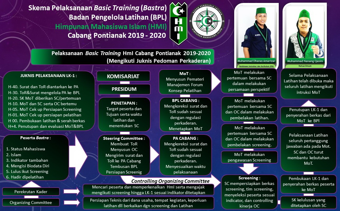 Program Kaderisasi HMI pemkot boroko